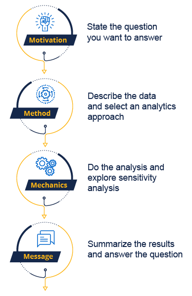 Berkeley Data Science Berkeley Data Science